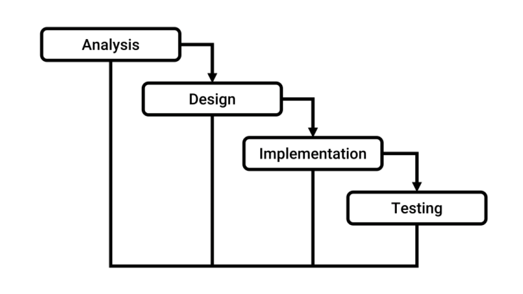 e-bus methodology